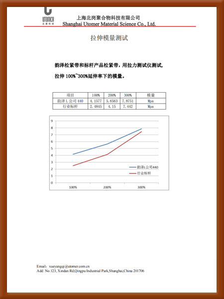 松紧带拉伸模量测试